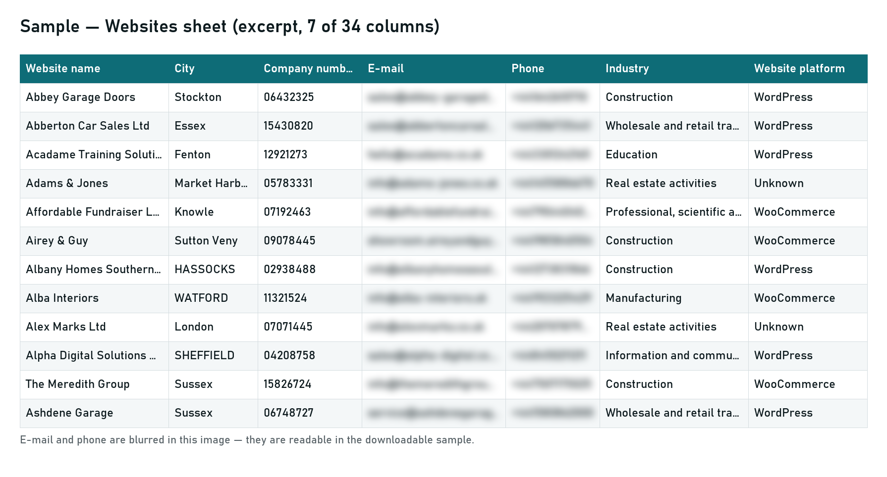 UK Business Website Database 2026 – 352,399 company websites (Excel) - Image 2