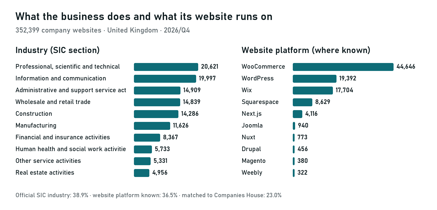 UK Business Website Database 2026 – 352,399 company websites (Excel) - Image 3